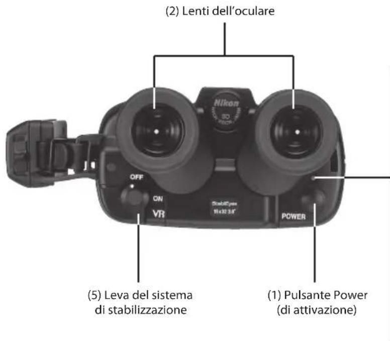 NIKON StabilEyes 16x32 - Conoscenza di base del prodotto - 2