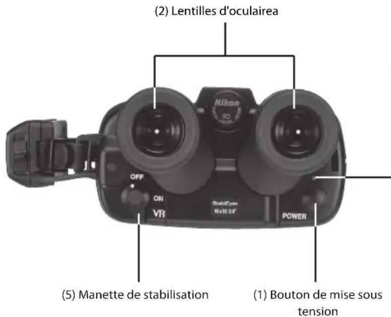 NIKON StabilEyes 16x32 - Faisons connaissance - 2