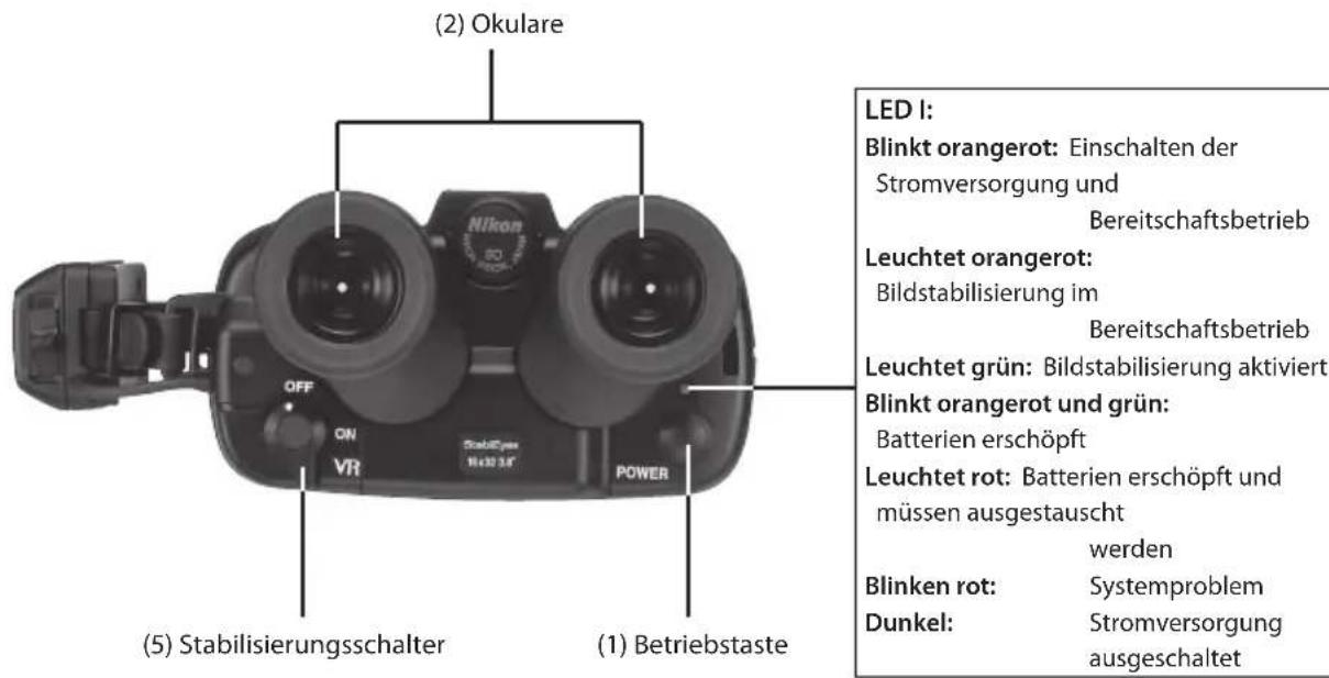 NIKON StabilEyes 16x32 - Die Bedienelemente - 2