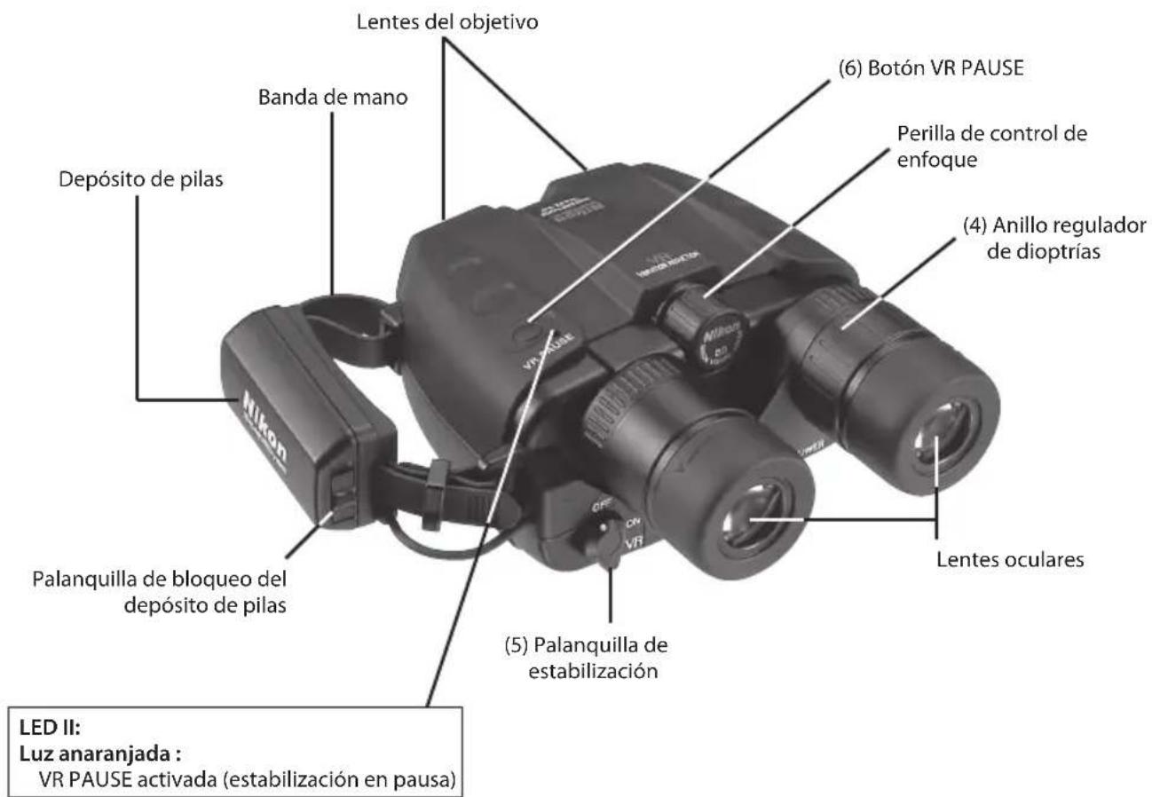 NIKON StabilEyes 16x32 - Conozca su dispositivo - 1