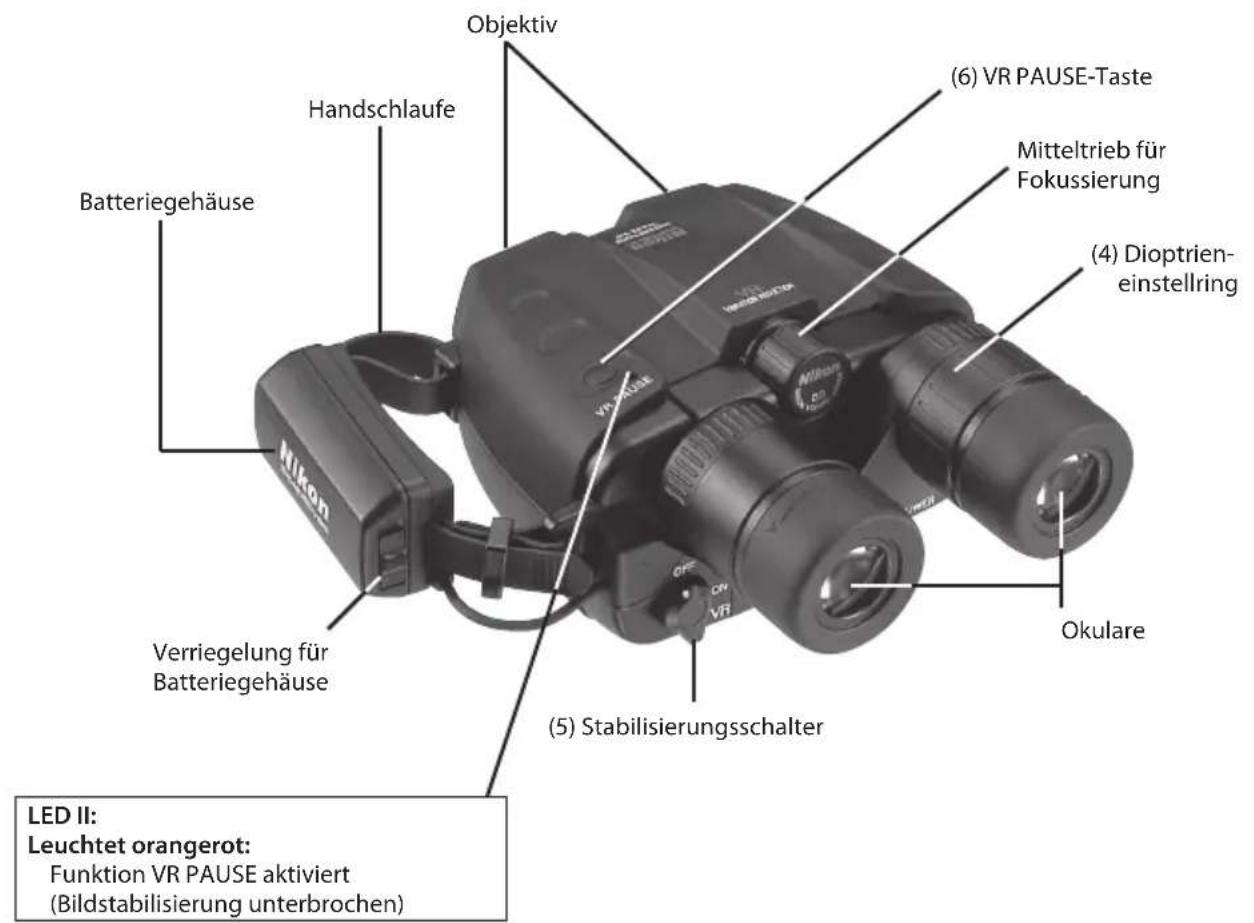 NIKON StabilEyes 16x32 - Die Bedienelemente - 1