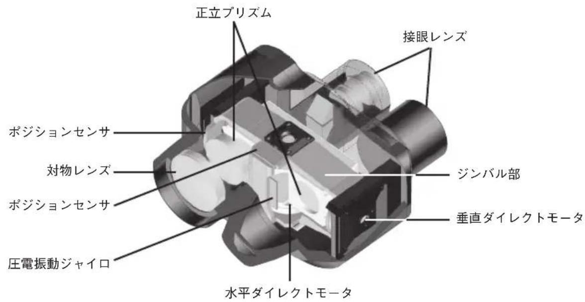 NIKON StabilEyes 16x32 - スタビライズの構造 - 1