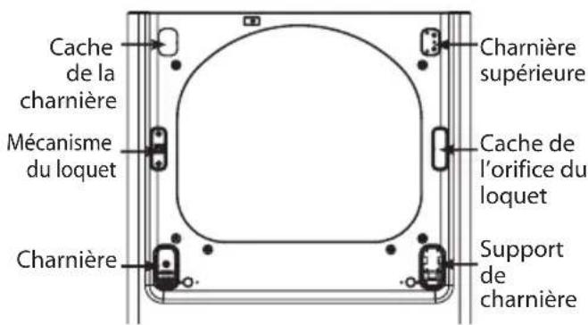 LG DLEX7700VE - Inversion du sens d'ouverture de la porte (suite) - 1