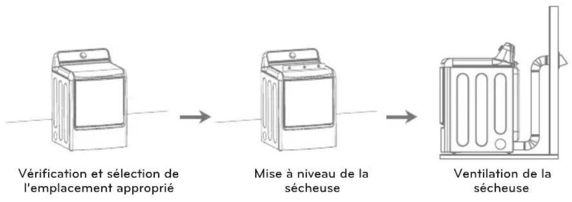 LG DLEX7700VE - INSTRUCTIONS D'INSTALLATION - 1