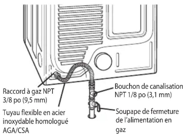 LG DLEX7700VE - Branchement électrique - 2