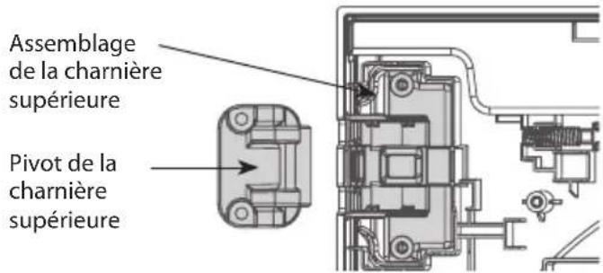 LG DLEX7700VE - Retirez le pivot de la charnière supérieure. - 1
