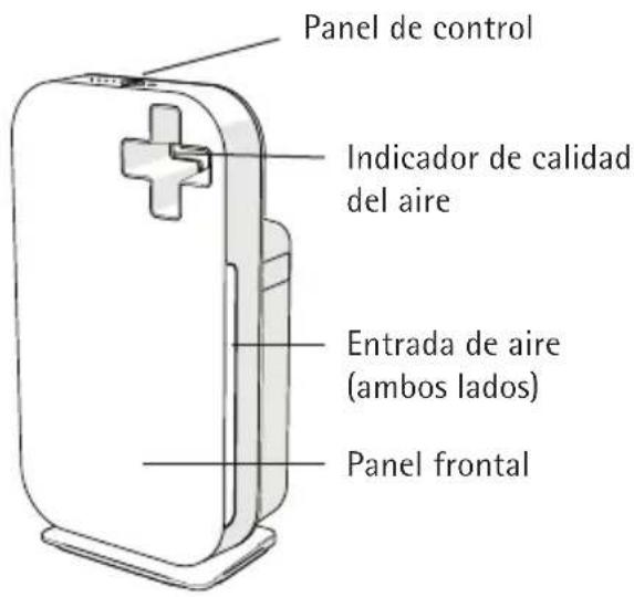 Panel de control Indicador de calidad del aire Entrada de aire (ambos lados) Panel frontal