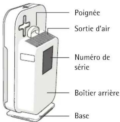 Poignée Sortie d'air Numéro de série Boîtier arrière Base