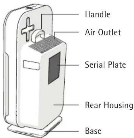 Handle Air Outlet Serial Plate Rear Housing Base