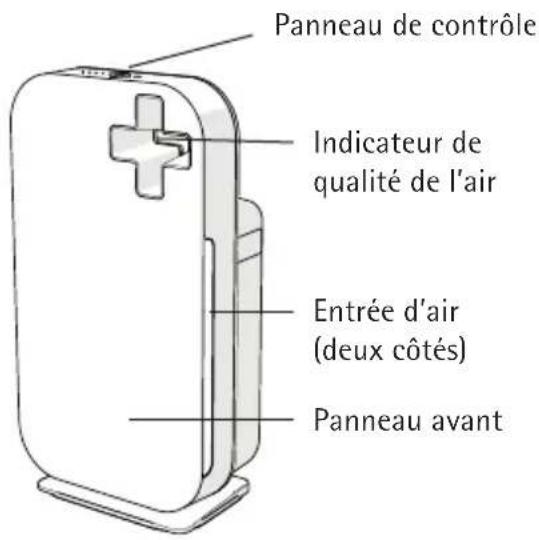 Panneau de contrôle Indicateur de qualité de l'air Entrée d'air (deux côtés) Panneau avant
