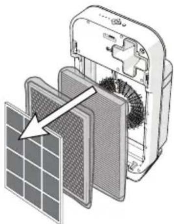 Brondell Source P300 - PRÉPARATION DES FILTRES POUR LA PREMIÈRE UTILISATION - 2