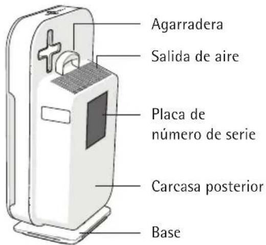 Agarradera Salida de aire Placa de número de serie Carcasa posterior Base