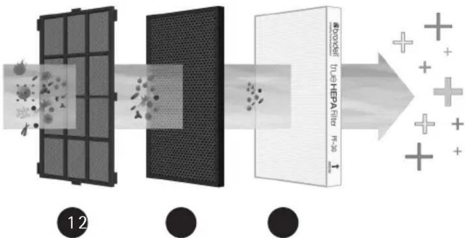 abondell true HEPA Filter R-30 12