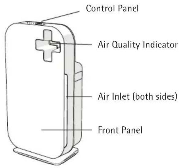 Control Panel Air Quality Indicator Air Inlet (both sides) Front Panel