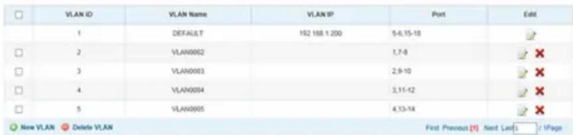 Tripp Lite B160100DPSI - Instalación para Operación de Punto a Multipunto - Switch Administrado con IGMP - 1