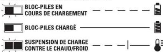 DEWALT DCP580 - Fonctionnement du voyant - 2