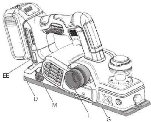 DEWALT DCP580 - COMPONENTS (FIG. 2) - 2