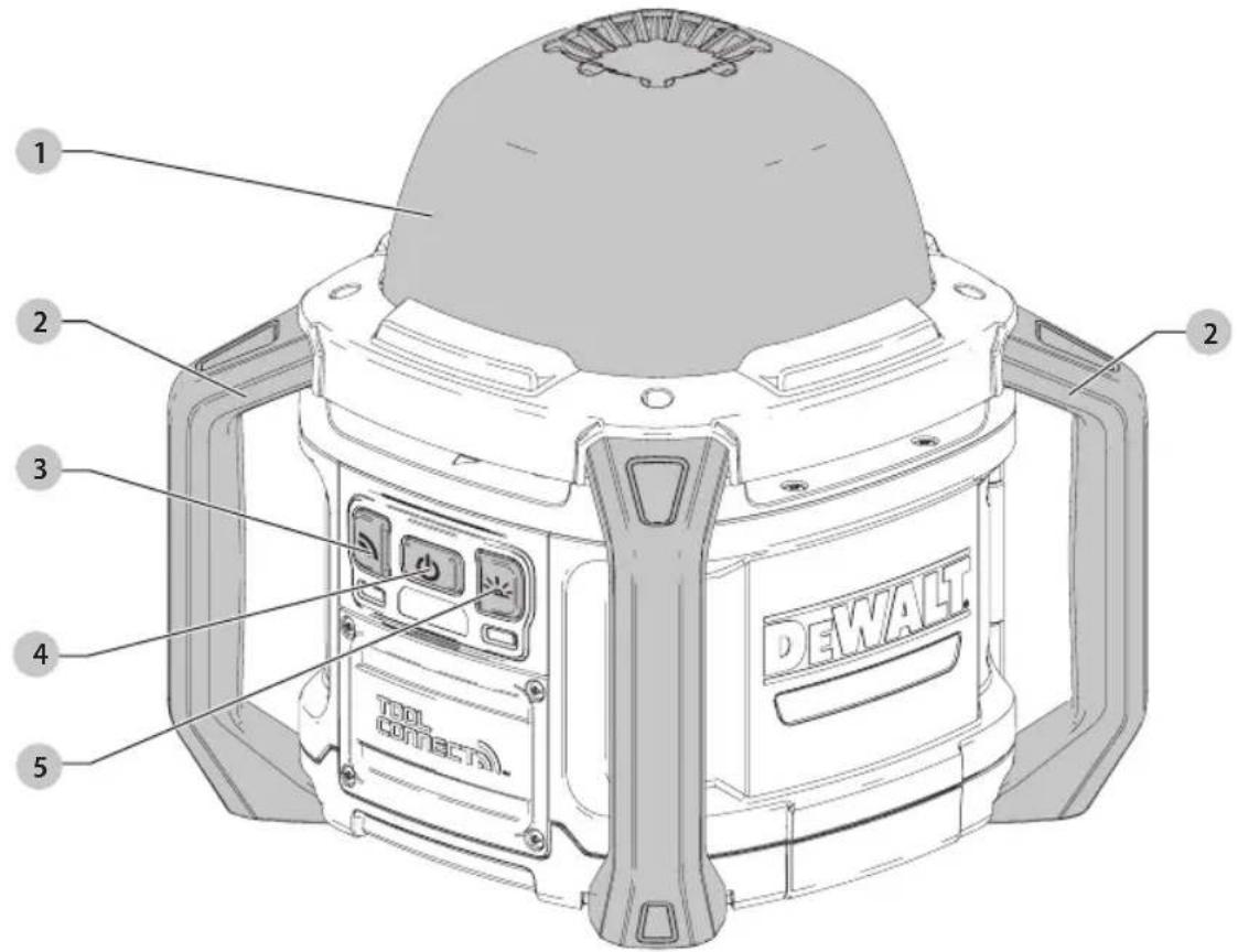 DEWALT DCL074 - Definiciones: Simbolos y palabras de alerta de seguridad - 1