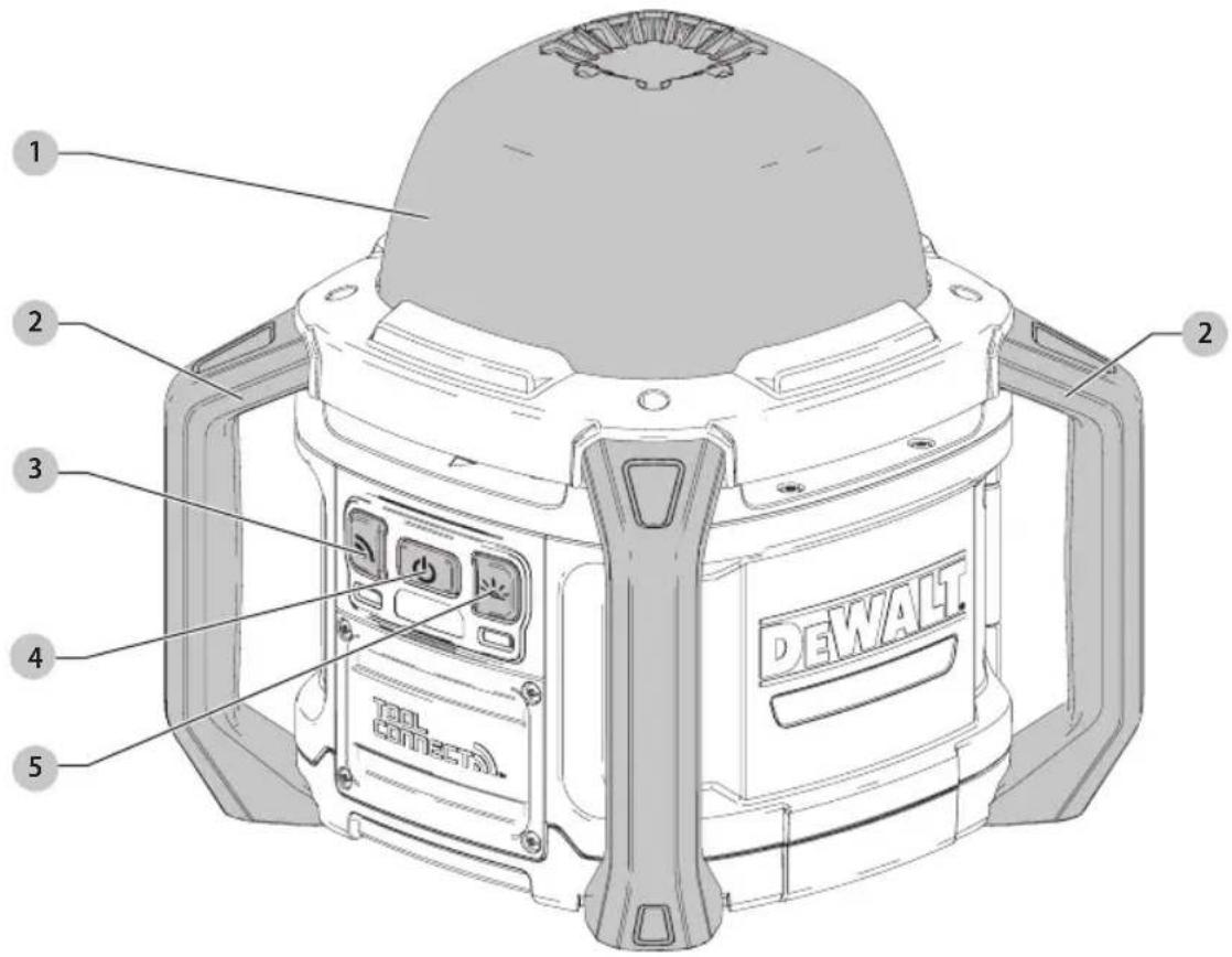 DEWALT DCL074 - Definitions: Safety Alert Symbols and Words - 1