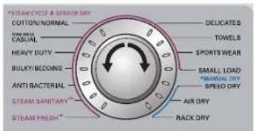 LG DLEX5101V - OPERATING THE DRYER - 4