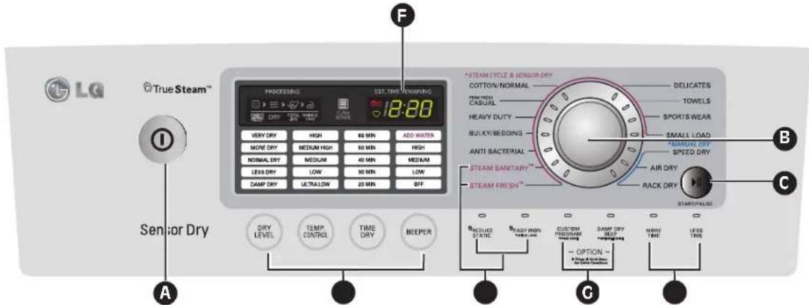LG DLEX5101V - CONTROL PANEL FEATURES - 1