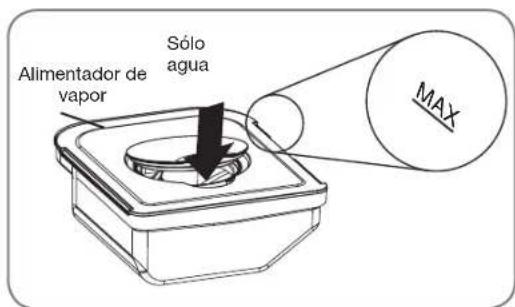 LG DLEX5101V - Para llenar el alimentador de vapor - 3