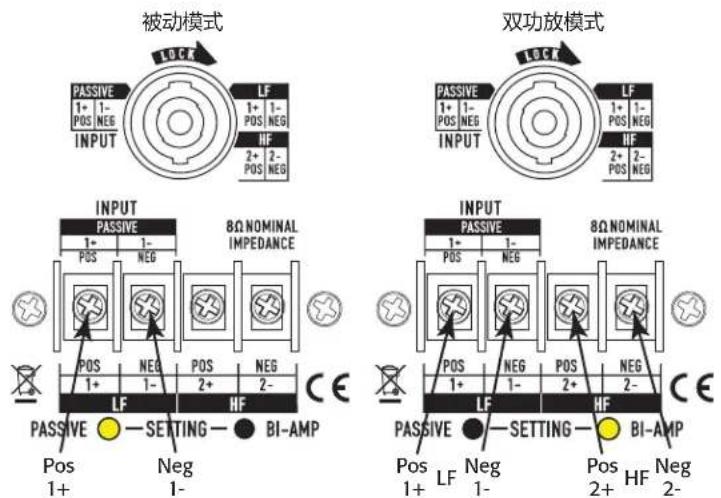 QSC AcousticPerformance AP5122m - 请参考图 7和图 9 - 2