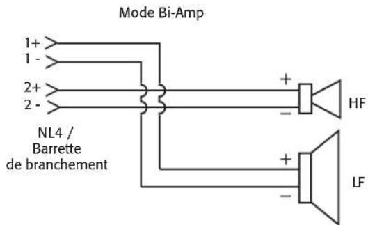 Mode Bi-Amp 1+ 1 - 2+ 2 - NL4 / Barrette de branchement + - HF + - LF