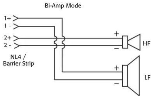 Bi-Amp Mode 1+ 1 - 2+ 2 - NL4 / Barrier Strip + - HF + - LF