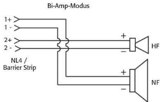 Bi-Amp-Modus 1+ 1 - 2+ 2 - NL4 / Barrier Strip + - HF + - NF