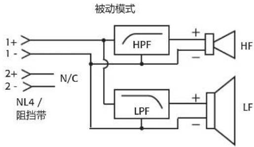 QSC AcousticPerformance AP5102 - 用户指南 - 2