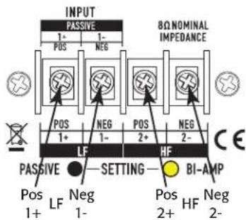 INPUT PASSIVE 1+ POS NEG BΩ NOMINAL IMPEDANCE POS NEG POS NEG 1+ 1- 2+ 2- LF HF PASSIVE ● SETTING ● BI-AMP Pos LF Neg Pos Neg 2+ 2- 1+ 1- 2+ 2-