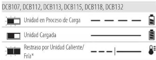 DEWALT DCF899H - Funcionamento del cargador - 1