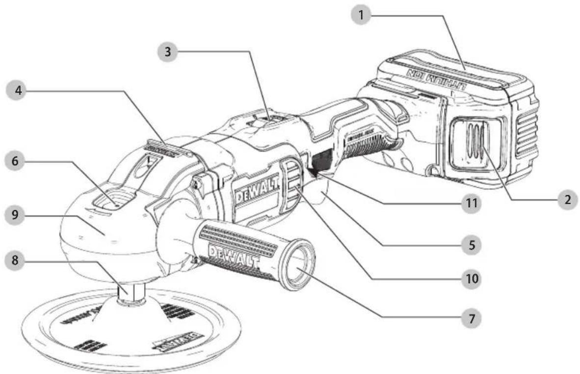 DEWALT DCM849 - Definitions: Safety Alert Symbols and Words - 1