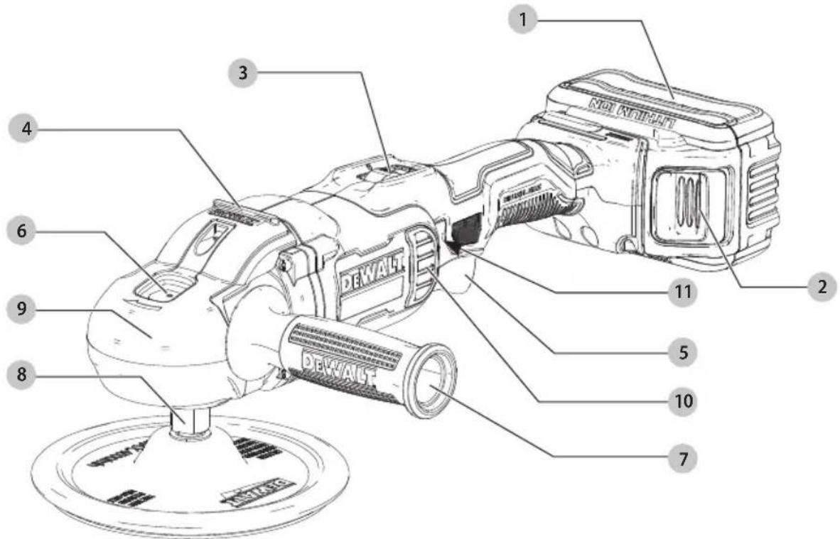 DEWALT DCM849 - Definiciones: Simbolos y Palabras de Alerta de Seguidad - 1