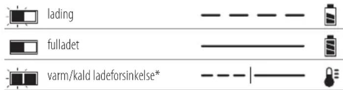 DEWALT DCH481 - Bruk av lader - 1