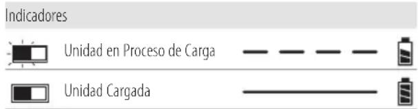 DEWALT DCE530 - Carga de la Batería - 1