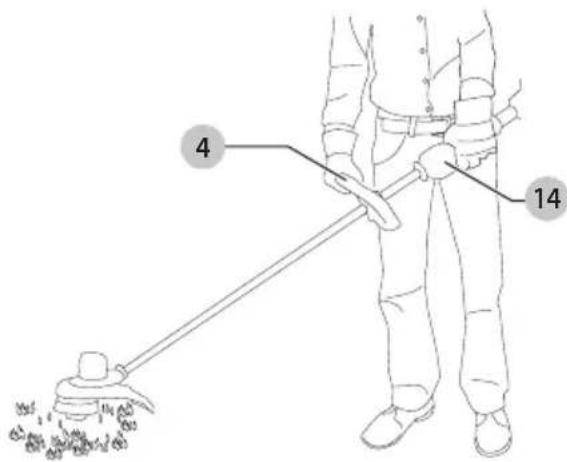 DEWALT DW610 - Position correcte des mains (Fig. F) - 1
