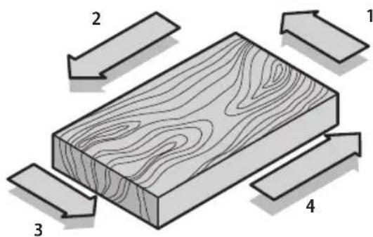 DEWALT DCW600 - Shape the outside edge of a piece of stock by following these steps: - 2