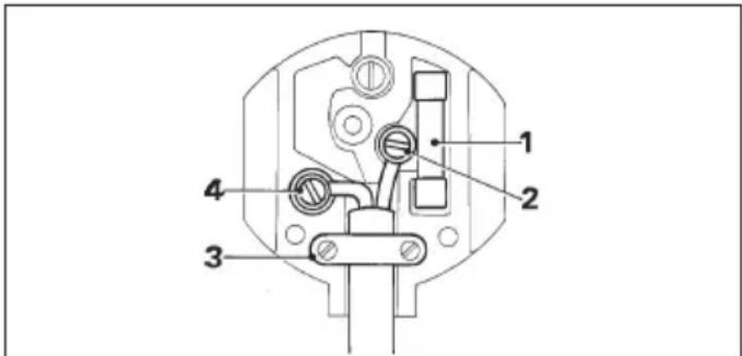 DEWALT DW558 - Mains plug replacement (U.K. & Ireland only) - 1