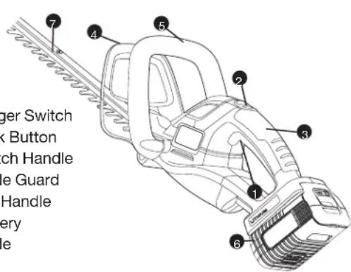 BLACK & DECKER LHT2240 - COMPONENTS - 1