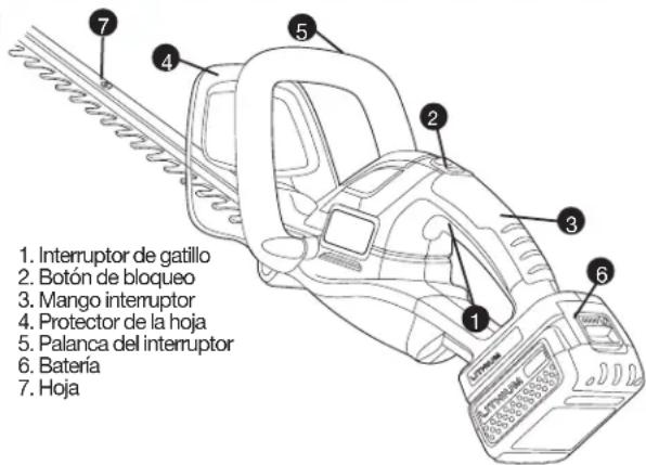BLACK & DECKER LHT2240 - COMPONENTES - 1