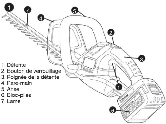 BLACK & DECKER LHT2240 - LIRE TOUTES LES DIRECTIVES. - 1