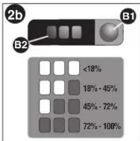 BLACK & DECKER LHT2240 - CHECKING STATE OF CHARGE DURING USE (FIGURE 2b): - 3