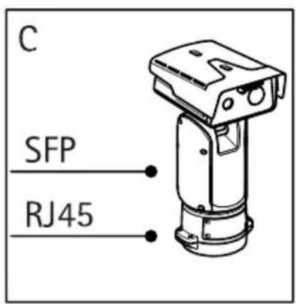 AXIS Q8752E - EinrichtenderNetzwerkverbindung - 3