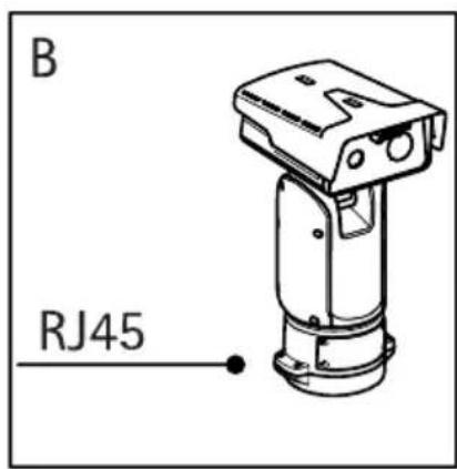 AXIS Q8752E - Installationdelaliaisonréseau - 2