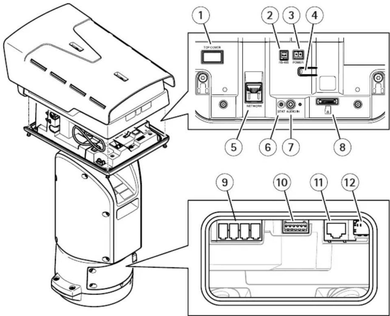 AXIS Q8752E - Korea - 1