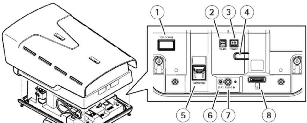AXIS Q8752E - Contenutodellaconfezione - 9