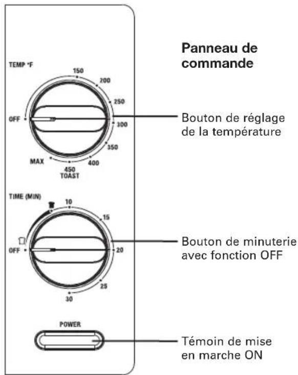 BELLA KitchenSmith - Caractéristiques du four grille-pain - 2