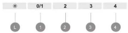 NOVY Salsa 6512 - Settings - 1